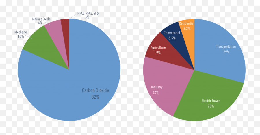 Is Red Meat Safe - Functional Fitness At The Shop Us Carbon Footprint Emoji,Emoji Of Gas Grill