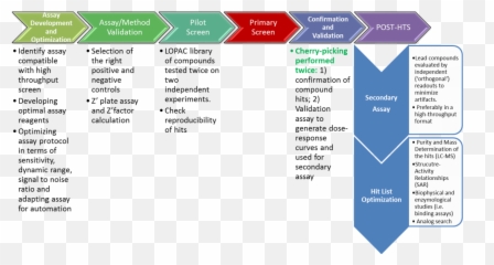 High Throughput Screening Icon - Vertical Emoji,Cancer Cells Dank Memes Emojis