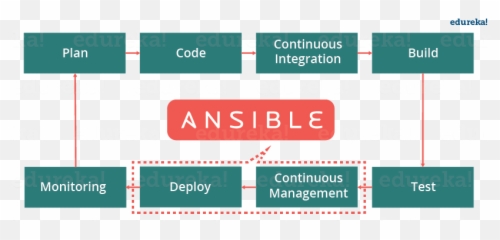 Most Frequently Asked Ansible Interview Questions In 2021 - Vertical Emoji,Skype Aot Emoticons