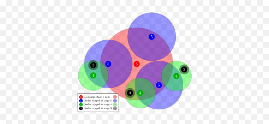 Ashes Of Creation - Ashes Of Creation Wiki Dot Emoji,Funny Emotions Venn Diagram