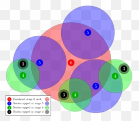 Ashes Of Creation - Ashes Of Creation Wiki Dot Emoji,Funny Emotions Venn Diagram