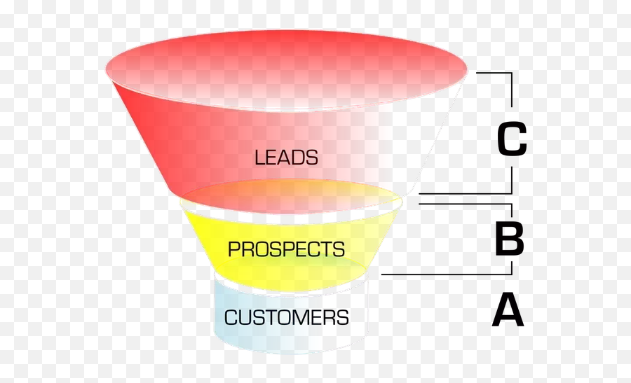 What Are Some Good Tips For Sales Funnel - Quora Sales Process Emoji,Saleswork Managin Emotion