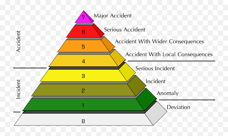 Fukushima Rated At Ines Level 7 U2013 What Does This Mean - Level 7 Nuclear Accidents Emoji,Emoji Pop Answers Level 7