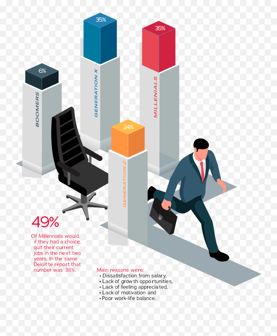 Values Based Organisation - Ttm Associates Worker Emoji,Emotion And Value Cooper John