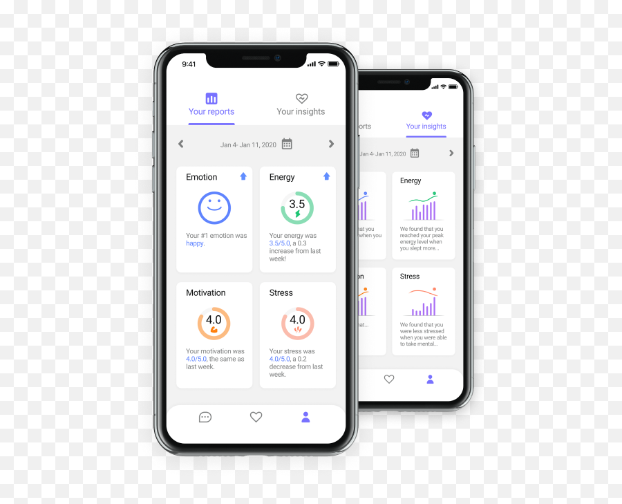 Why Cress Health Emoji,11. Motivation And Emotion. Why Cress Health Emoji,11. Motivation And Emotion.