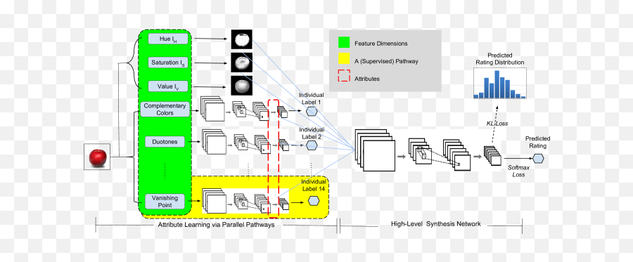 Brain - Inspired Deep Networks For Image Aesthetics Assessment Emoji,What Is Aesthetic Emotion