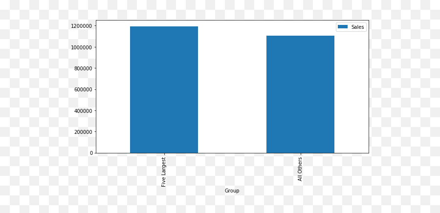 So You Want To Pick A Dataviz Platform Part Ii - Python Statistical Graphics Emoji,Hawkins Chart Of Emotion Image