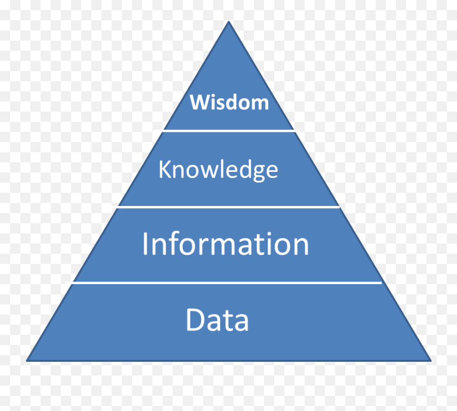 The U201cis Psychology A Scienceu201d Debate Psychology Today - Dikw Pyramid Emoji,Linguistic Relativity Emotion Words Phrases Attitude