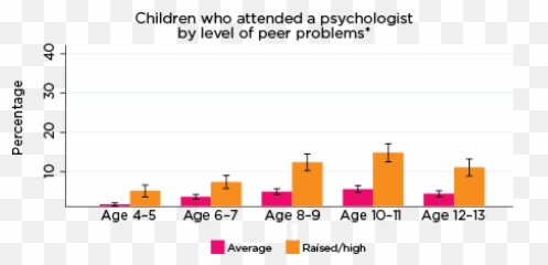 Use Of Health Services Among Children At Risk Of Social - Statistical Graphics Emoji,Emotion Identification From Facts