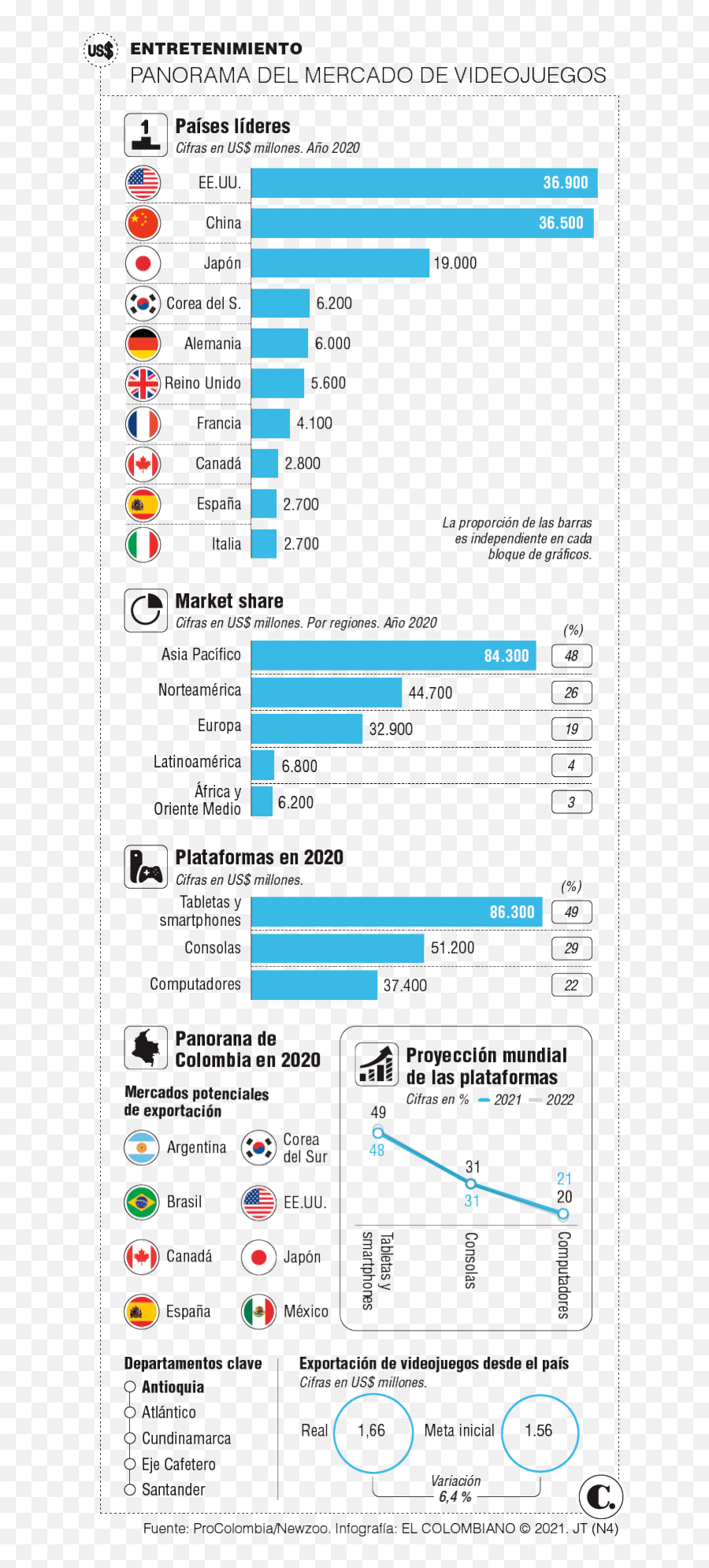 Los Videojuegos Al Alza En El Mercado Global - Vertical Emoji,Emoticon De Videojuego