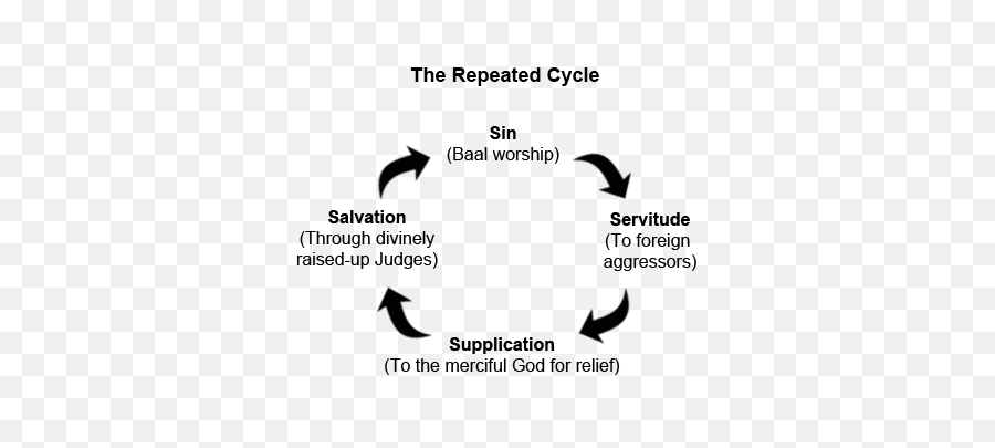 The Building Of A Nation - Steps Of The Judges Cycle Emoji,Sbl 