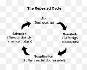 The Building Of A Nation - Steps Of The Judges Cycle Emoji,Sbl 