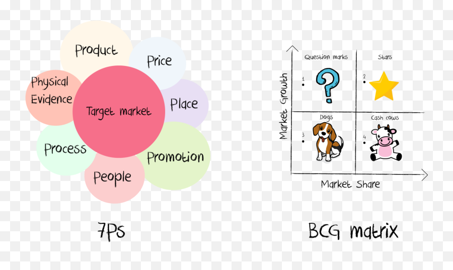 Case Interview 101 - Basics Examples Prep Guide Dot Emoji,Theories Of Emotion Flow Chart Man With Knife