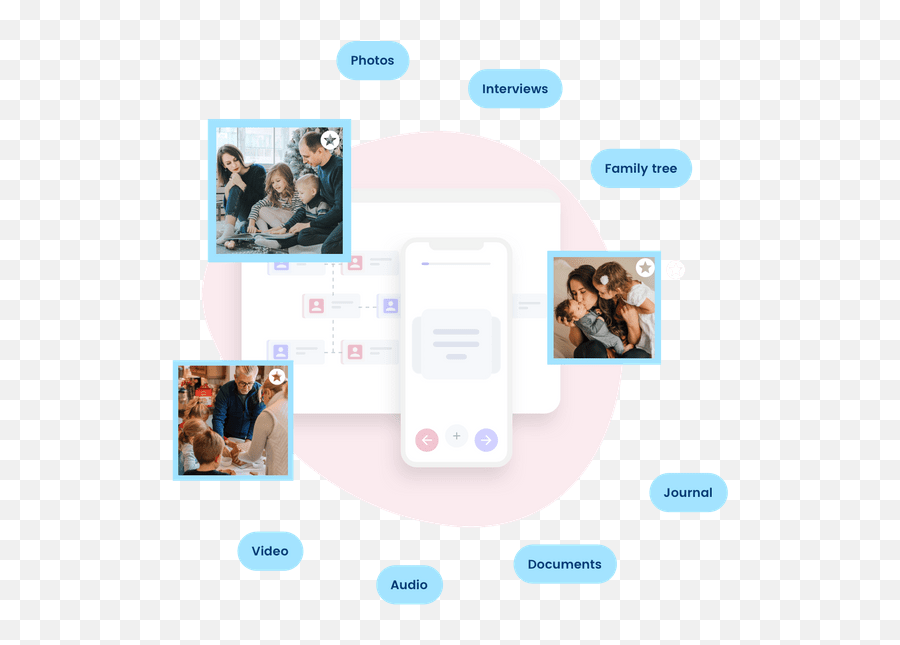 The Family Interview App Reliving Emoji,Emotion Tracker Journal