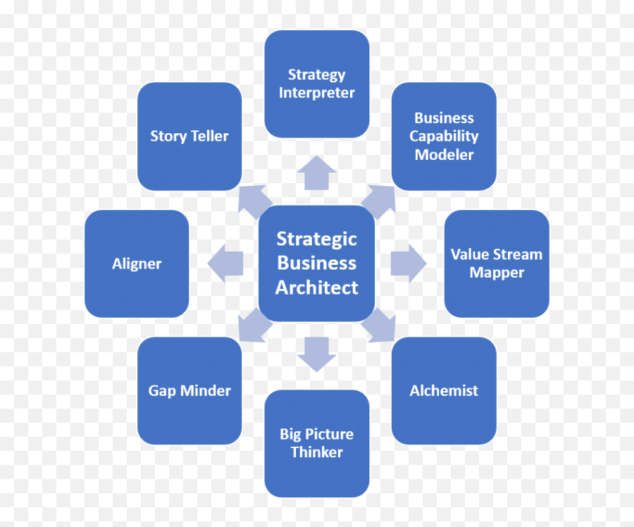 Business Architect In - Depth Overview Of Role Emoji,Describe What It Means To Transcend And Integration Your Emotions Chegg Business Architect In - Depth Overview Of Role Emoji,Describe What It Means To Transcend And Integration Your Emotions Chegg