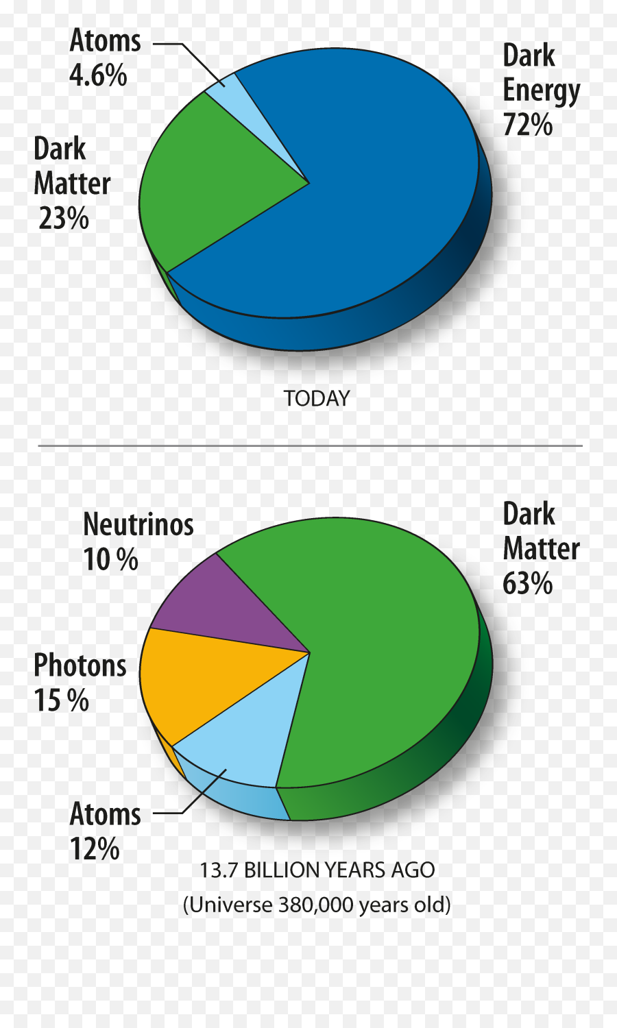 Endangered Elements Critical Raw - Dark Energy Emoji,Periodic Chart Of Human Emotions