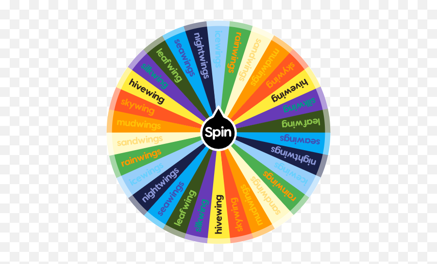 What Wings Of Fire Dragon Are You Spin The Wheel App - Dot Emoji,Rainwing Colors With Emotions