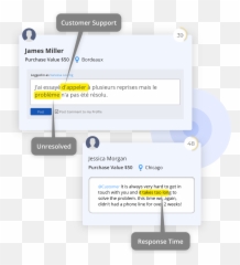 Prioritize Action With Numrsense Ai Numr Cxm - Language Emoji,Text Emotion J