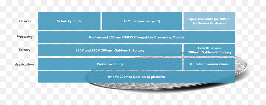 Development Of 200mm Gan Emoji,Imec 2019 Emotion