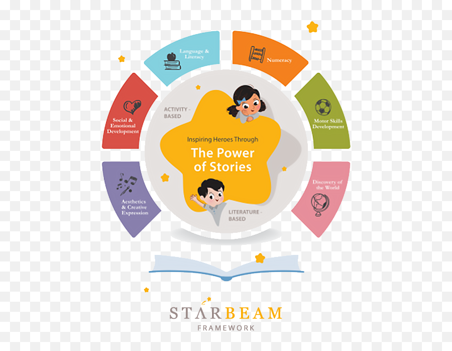 Starbeam Star Learners Child Care Emoji,Superheroes Who Have Powers Based On Emotion