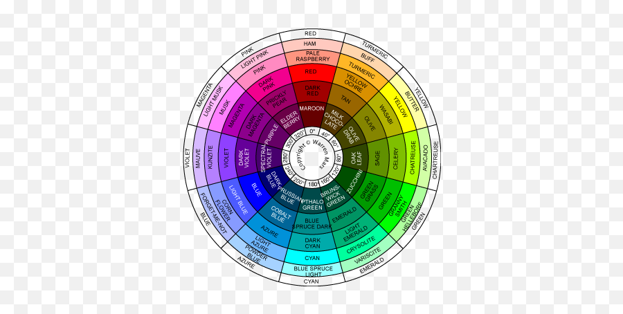 Martian Colour Wheel Evolution Step 5 Color Wheel Colour Emoji,Primarl Emotions