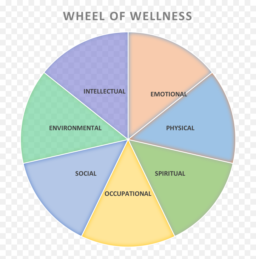Tips To Manage Stress In The Workplace - Greenwood Settings Emoji,Emotions Wheel