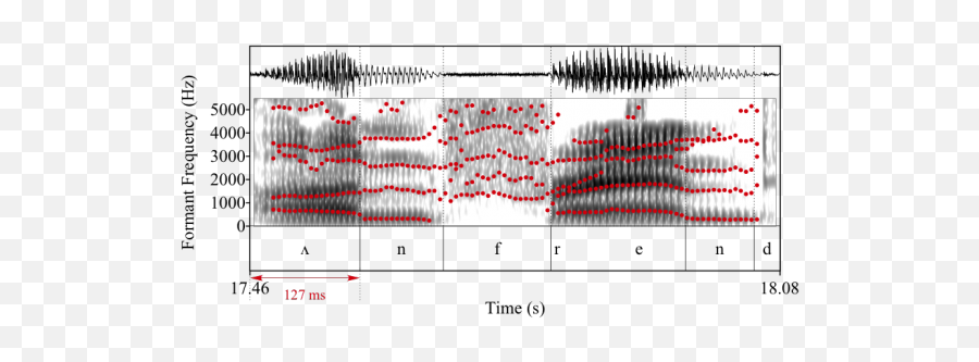 Pronunciation Of Prefixed Words In Speech The Importance Of - Plot Emoji,How Does Differnet Pronouncian Affect Emotion