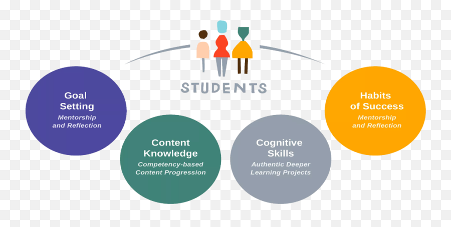 Aspen Meadow Public School Emoji,Goal Orientation And Student Emotion Chart