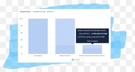 How Do I Know If Onboarding Is Working Appcues Emoji,Hog Rider Emoji
