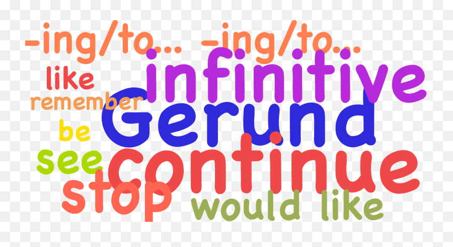 Does Tagalog Have Conjugations - Dot Emoji,The Subjunctive With Verbs Of Emotion