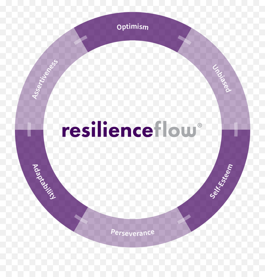 Resilienceflow Rq Resilience Quotient Building Strong - Dot Emoji,Managing Emotions Under Pressure Workbook