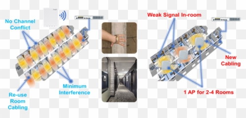 Wirelessrg - Ap180series Ruijie Networks Vertical Emoji,Hiding Behind Wall Emoticon