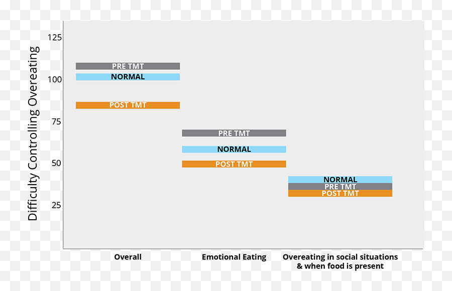 Transformation Support Community - Vertical Emoji,Glenn Forman Emotion Code