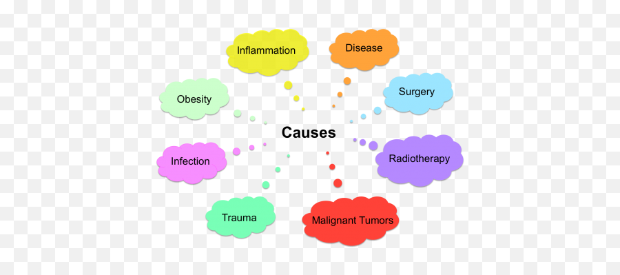 Lymphoedema - Lymphoedema Causes Emoji,Rhythmical Presentation Of Emotion-inducing Pictures