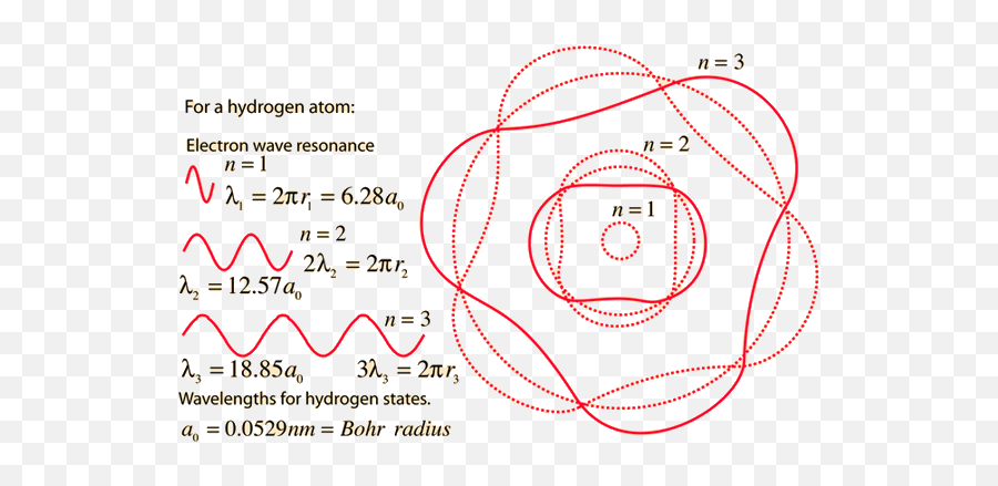 How Is An Electron In An Atom Always - Electron Waves Emoji,Emotions Shed Electrons