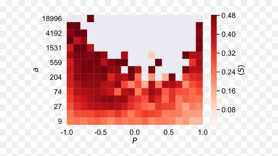 Quantifying Echo Chamber Effects In Emoji,Heatmap Emotion Flow