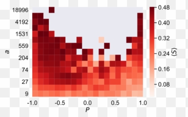 Quantifying Echo Chamber Effects In Emoji,Heatmap Emotion Flow