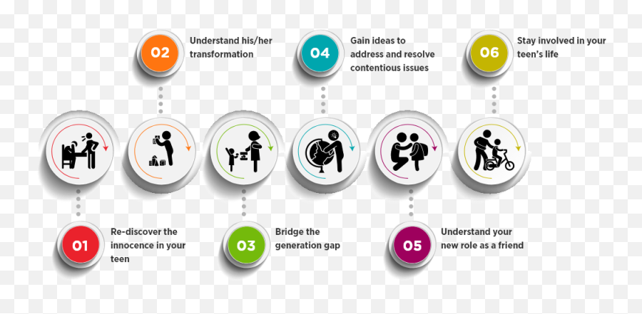 Online Know Your Child And Online Know Your Teen Workshop - Dot Emoji,Emotion Regulation Games For Teenagers Online Know Your Child And Online Know Your Teen Workshop - Dot Emoji,Emotion Regulation Games For Teenagers