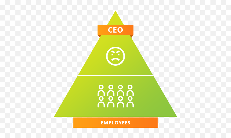 The Freedom At Work Model - Dot Emoji,Motor Volunter Emotion