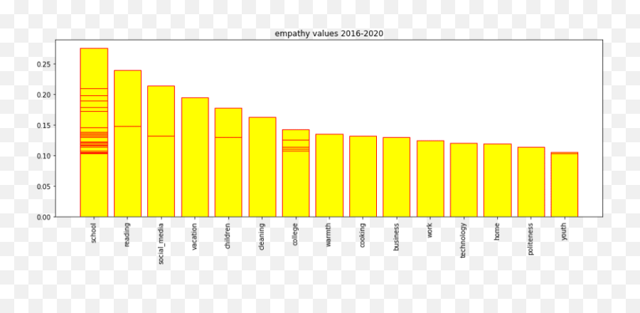 Understanding Youth Sentiments Through Artificial Intelligence - Statistical Graphics Emoji,Inferring Emotions Primary