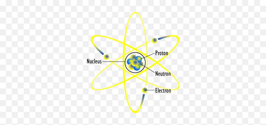 Physics And The Secret Atomic English Language Wars - Mind Robert Millikan Atomic Model Emoji,Periodic Table Of Emotions Wikipedia