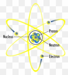Physics And The Secret Atomic English Language Wars - Mind Robert Millikan Atomic Model Emoji,Periodic Table Of Emotions Wikipedia