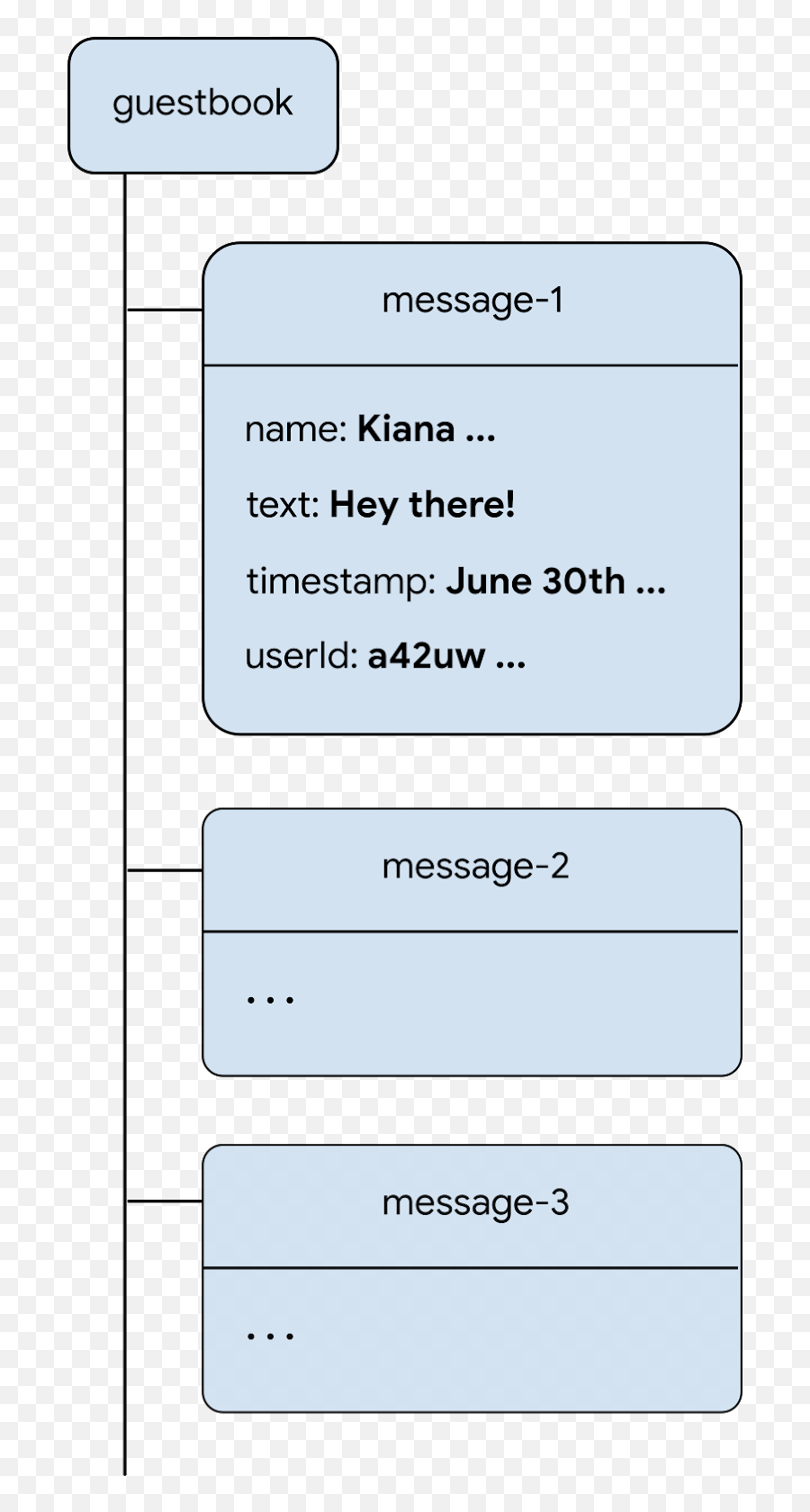 Get To Know Firebase For Web - Dot Emoji,Firebase Database Emojis