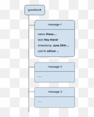 Get To Know Firebase For Web - Dot Emoji,Firebase Database Emojis