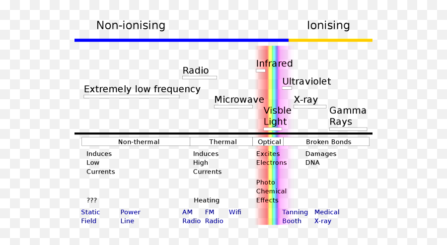 Walking Through A Metal Detector Every - 5g On Radiation Scale Emoji,Metal Detect Emoji