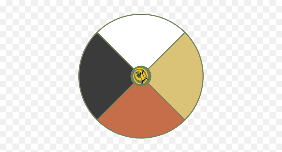 Medicine Wheel Mayankin - Medicine Wheel States Of Being Emoji,Native American Mind Body Emotion Spirit