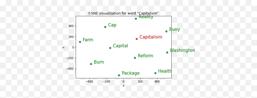 A Comprehensive Review On Summarizing Financial News Using Emoji,Emotion Words For Headlines