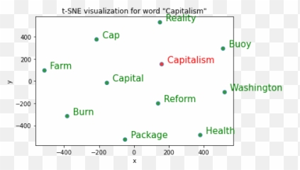 A Comprehensive Review On Summarizing Financial News Using Emoji,Emotion Words For Headlines