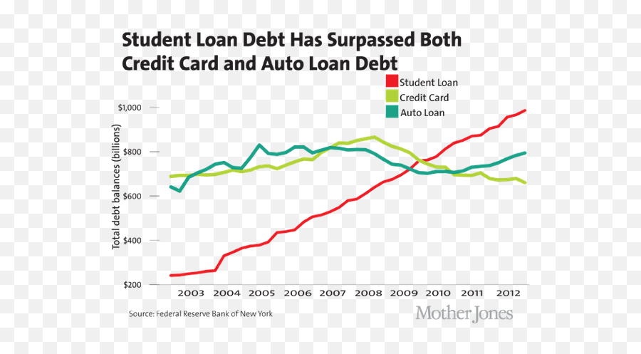 Why Is College Tuition In The Usa So - Student Debt In Malaysia Emoji,Hitler Quote I Reserve Reason For The Elite Emotion For The Masses