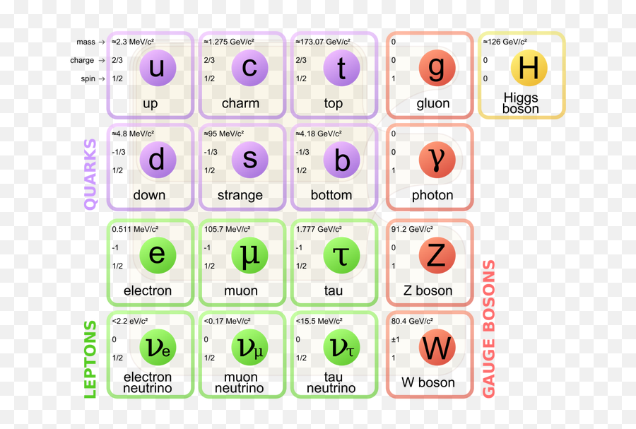 What Is That One Thing Which Is Permanent In This World - Quora 17 Particles Emoji,Wgat If Android 17 Didnt Have Emoticons